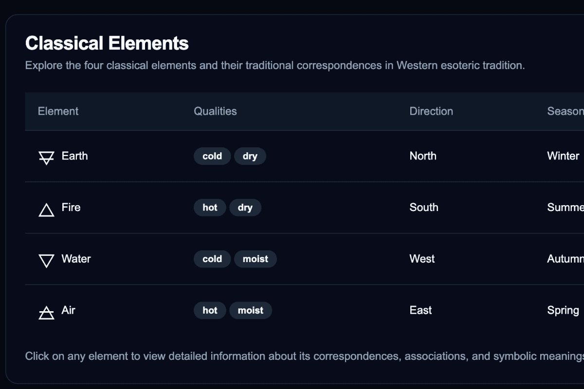 Entities Section